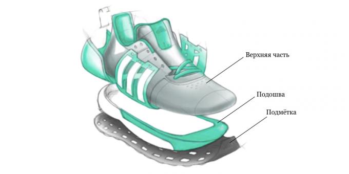 Cara memilih sepatu lari - evaluasi komponen: atas, sol luar dan sol luar