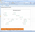 Cara membuat grafik dari pekerjaan pada proyek di Excel di 10 langkah