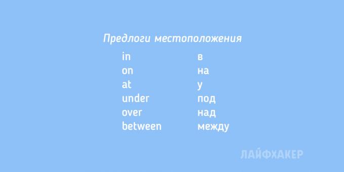 kata bahasa Inggris: preposisi lokasi