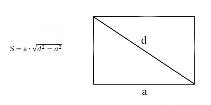 Cara mencari luas persegi panjang dengan mengetahui setiap sisi dan diagonal