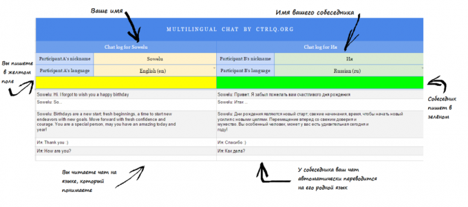 Komunikasi melalui Google Table