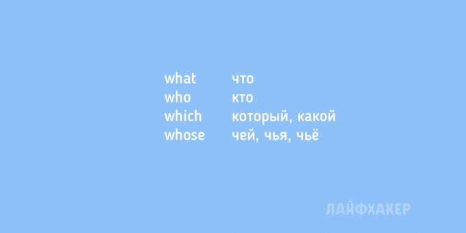 kata bahasa Inggris: kata ganti interogatif