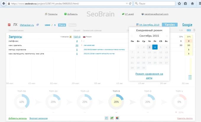 SeoBrain layanan review, perbandingan hasil untuk dua tanggal