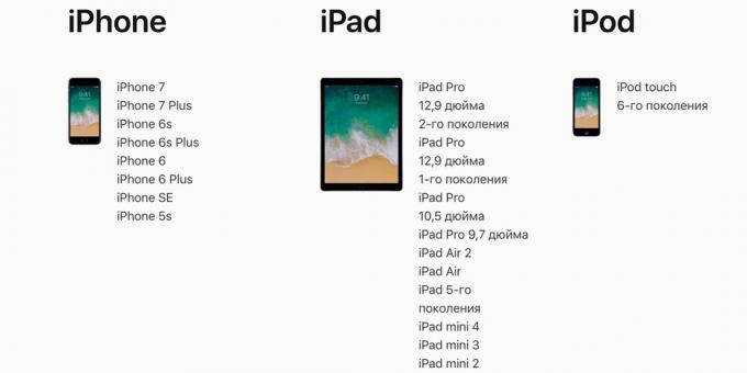 iOS 11: The daftar perangkat yang didukung