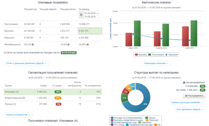 Seeneco: Analisis Arus Kas