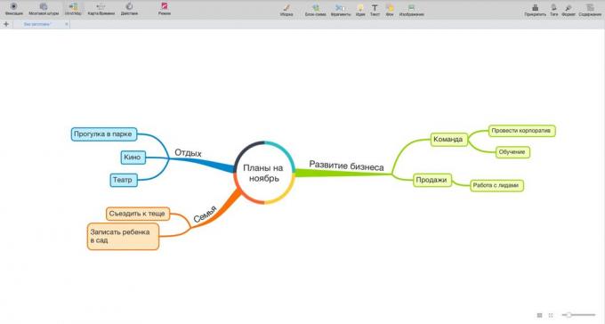 iMindMap