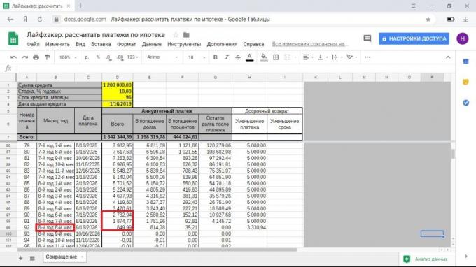 Cara memadamkan depan hipotek jadwal: untuk mengurangi waktu atau pembayaran