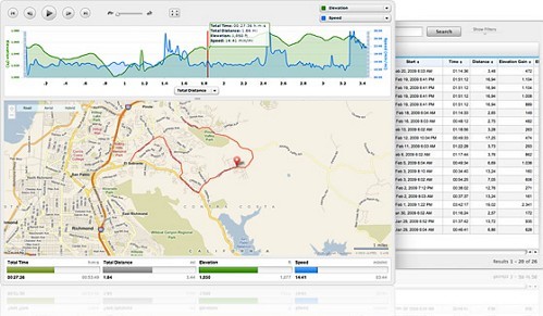 analisis pelatihan Garmin Connect