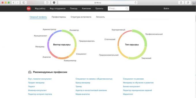 Tes untuk bimbingan karir: hh.ru