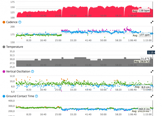 Data yang Anda harus menghapus hanya Cardiosensor Garmin