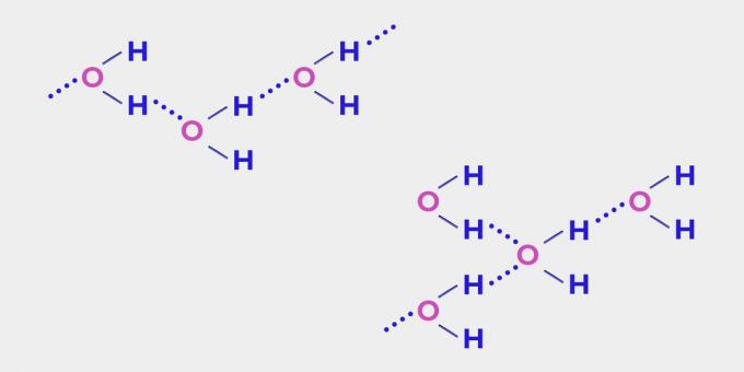 Memori air: ikatan hidrogen antar molekul
