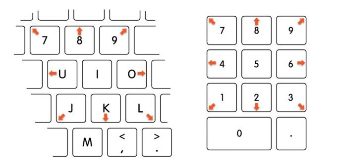 Aktifkan kontrol panah dari keyboard