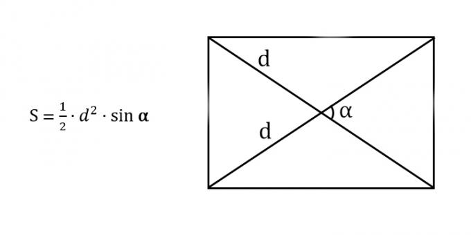 Cara mencari luas persegi panjang dengan mengetahui diagonal dan sudut antara diagonal