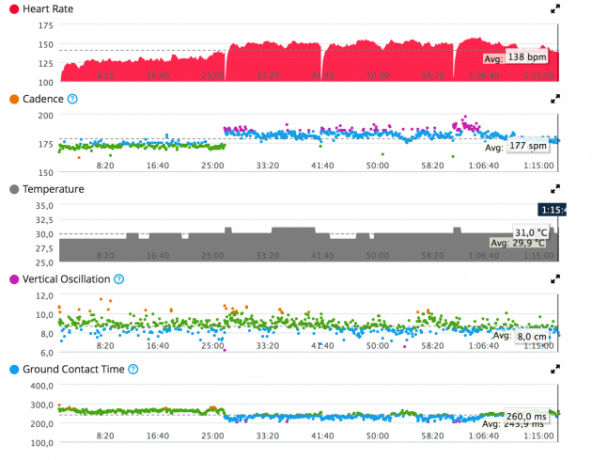 Data yang Anda harus menghapus hanya Cardiosensor Garmin